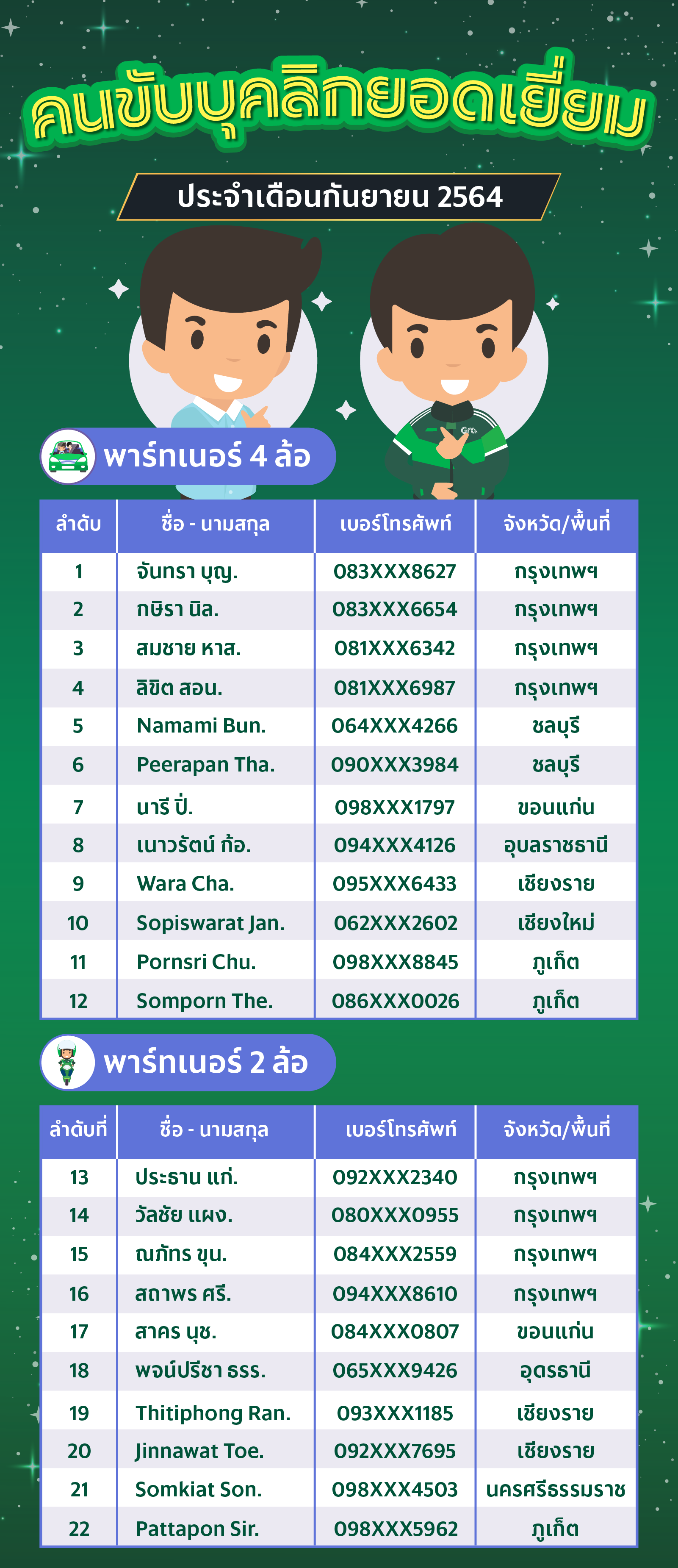 GrabAwards Sep'21_GrabAwards-GrestPersonality.png