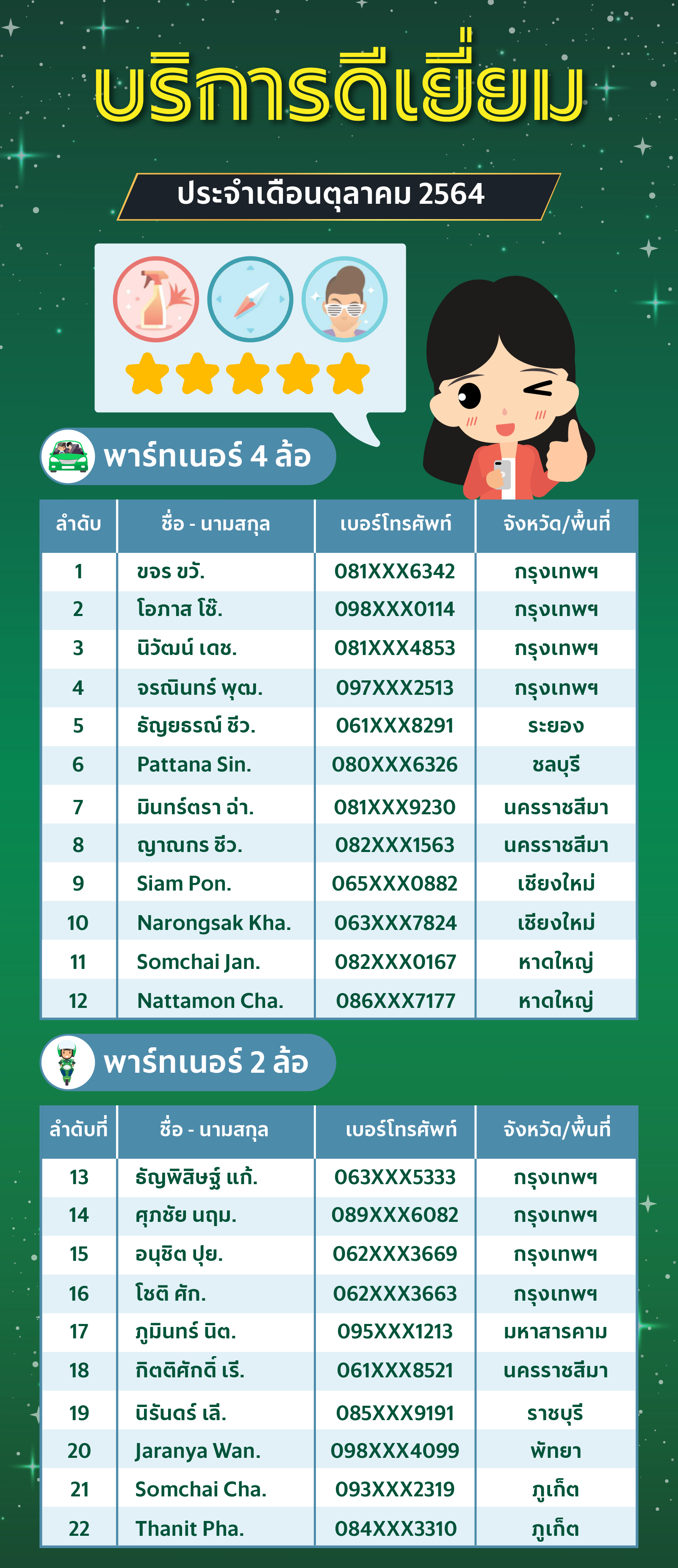 GrabAwards Oct'21_GrabAwards-Service.png