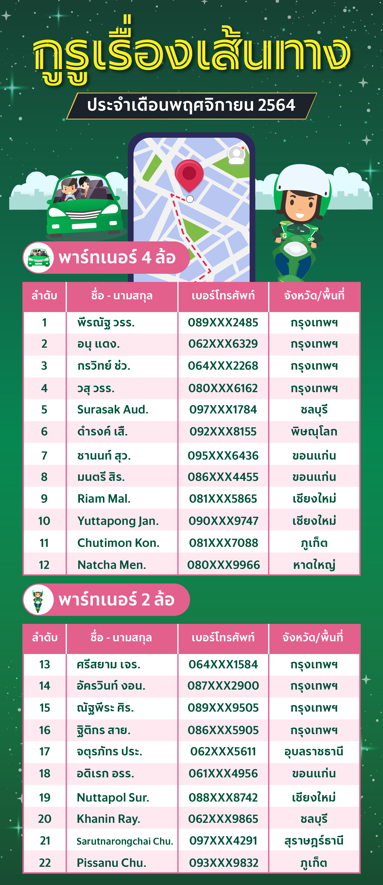 GrabAward Nov21-ExpertNavi.png