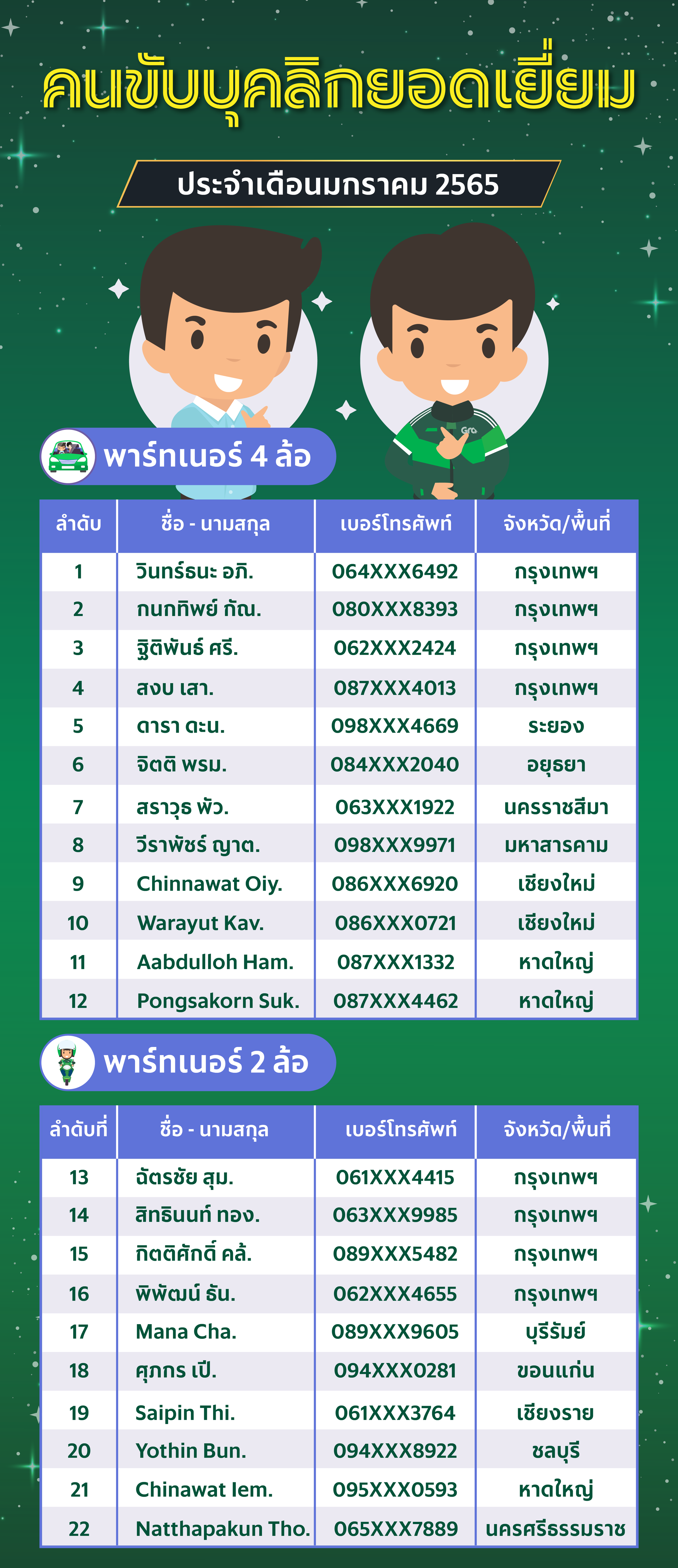 GrabAwards Jan'22_GrabAwards-GrestPersonality.png
