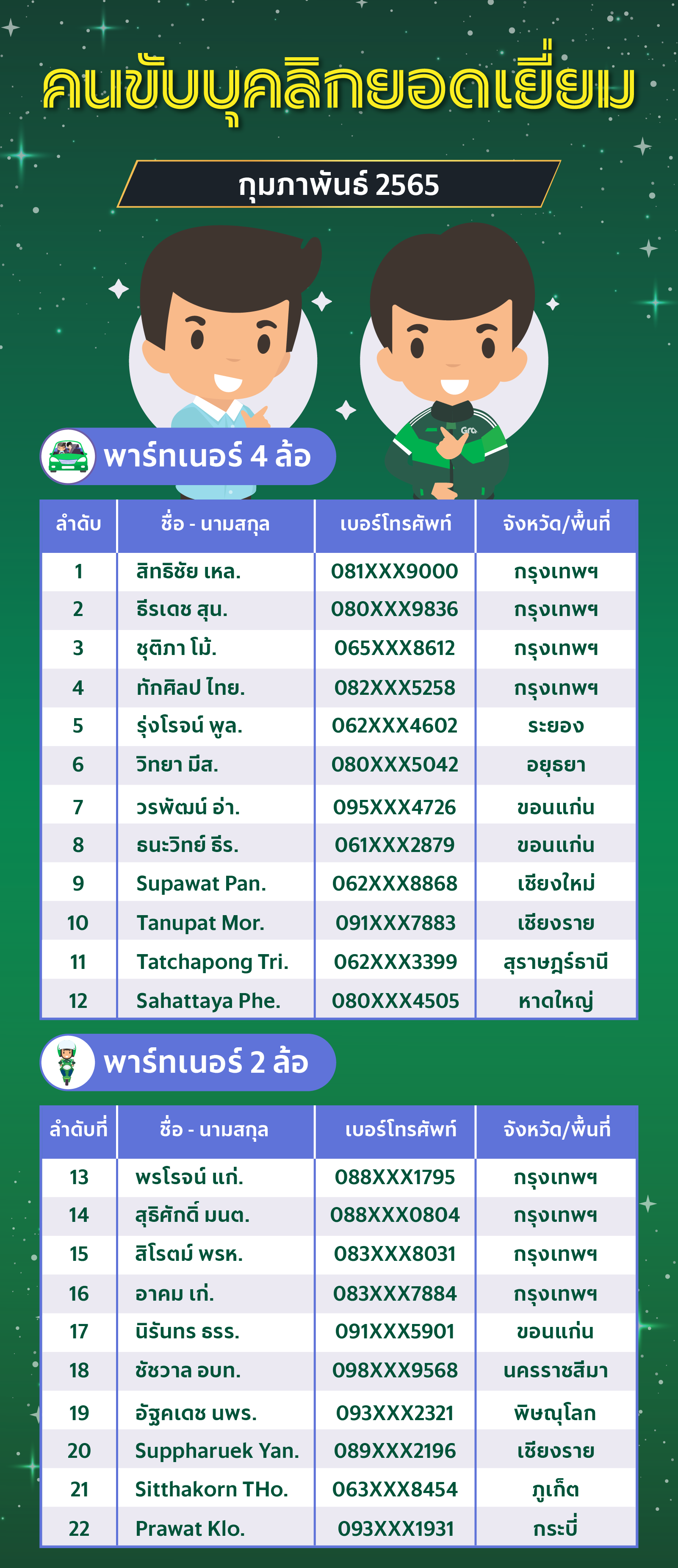GrabAwards Feb'22_GrabAwards-GrestPersonality.png