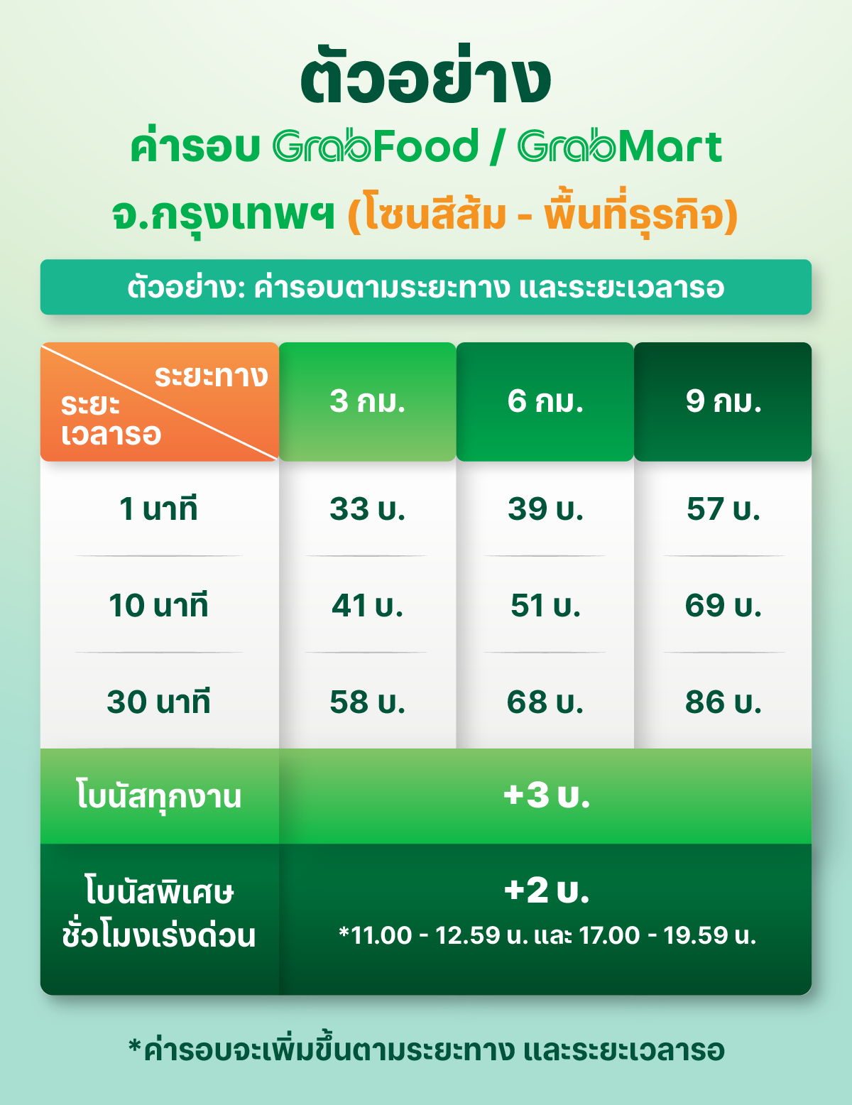 EBP Fare Adjustment-Orange Zone.png