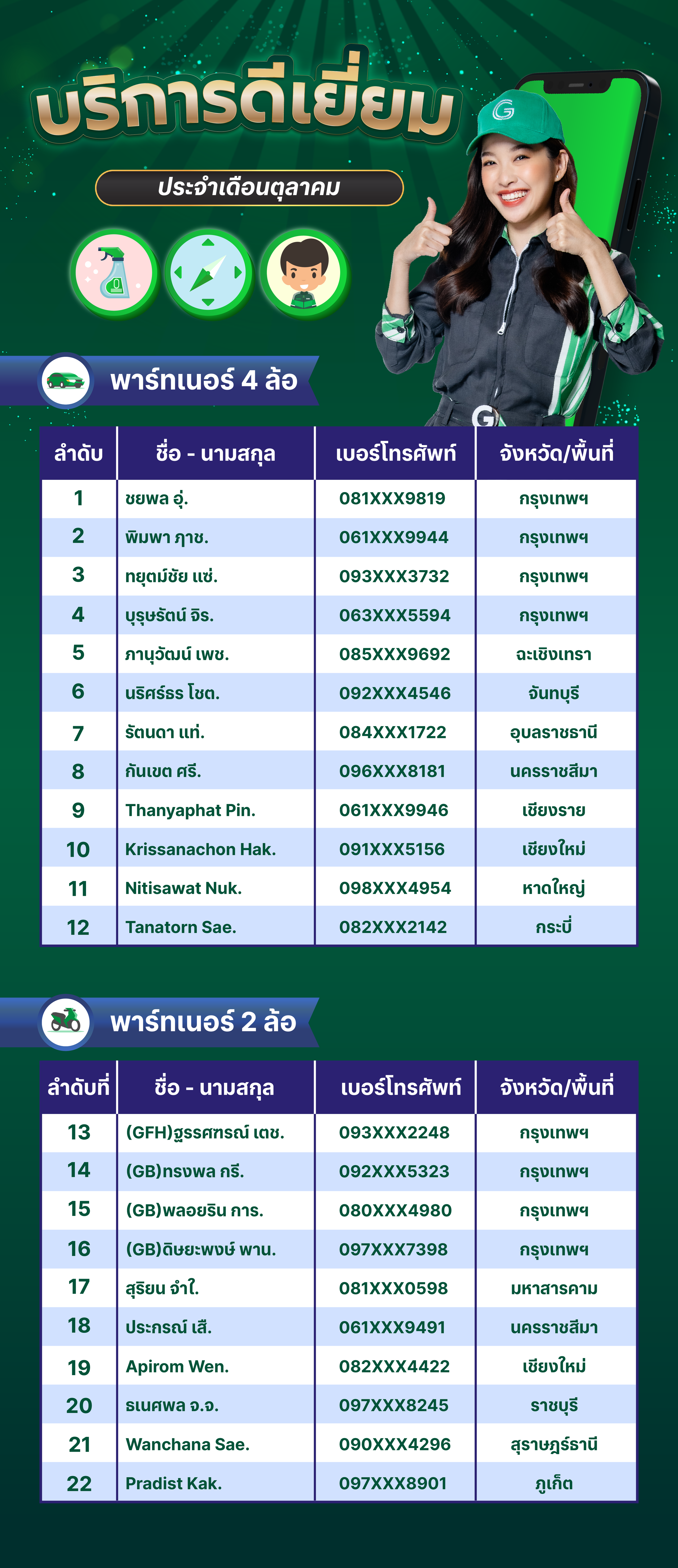 GrabDriver of the Month Oct 2.png
