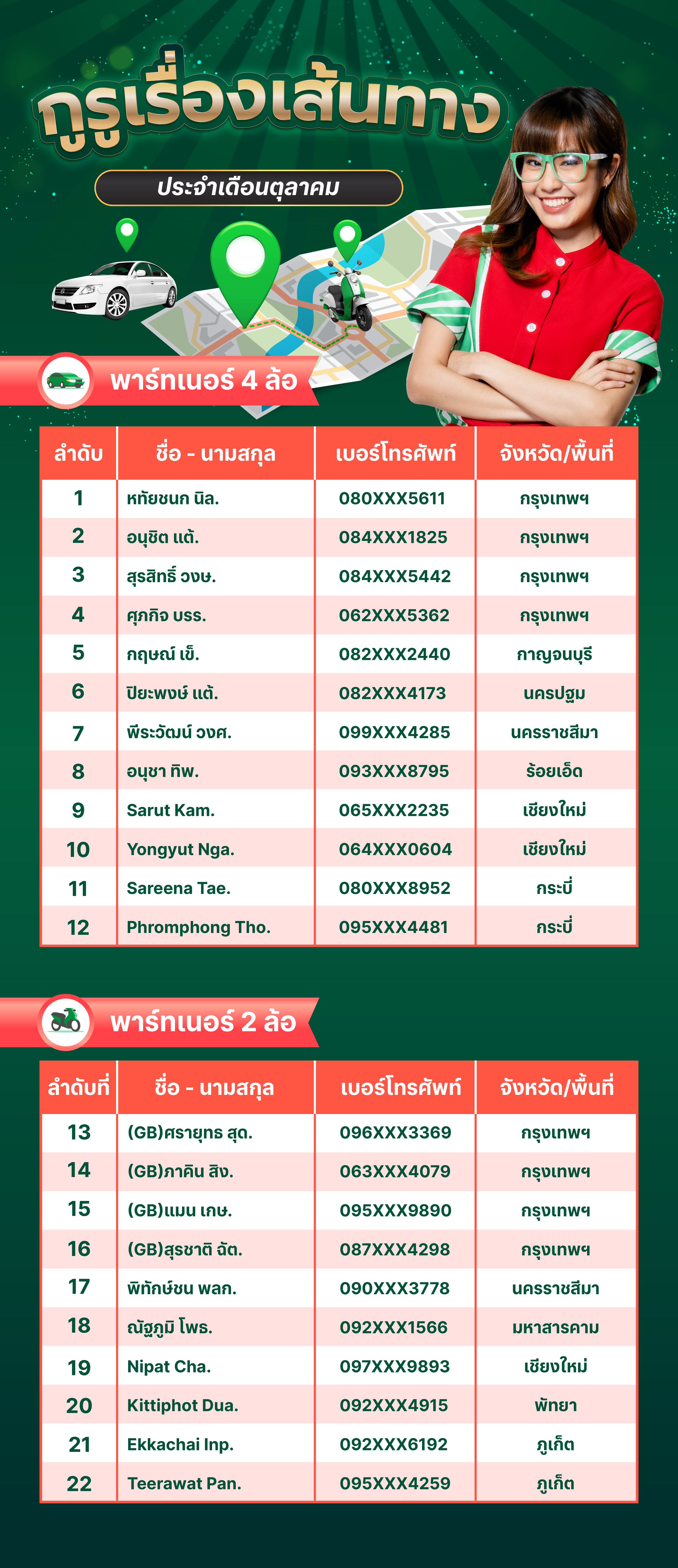 GrabDriver of the Month Oct 3.png