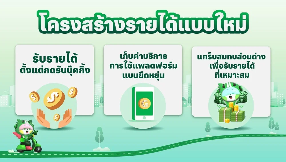 [พัทยา🛵] โครงสร้างรายได้แบบใหม่! GrabBike (Win) และ GrabBike Saver