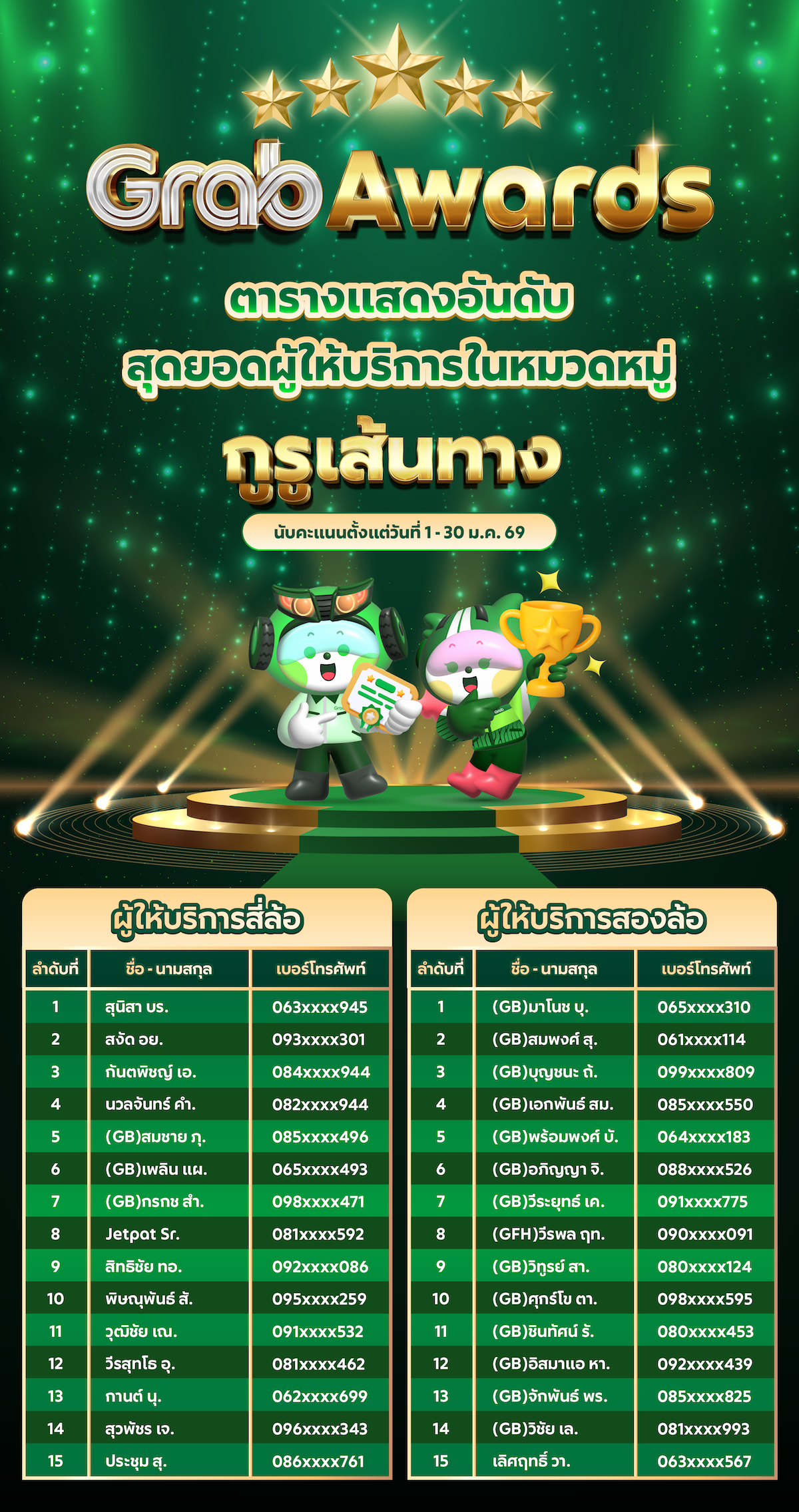 GrabAward_JAN26_กูรูเส้นทาง.png
