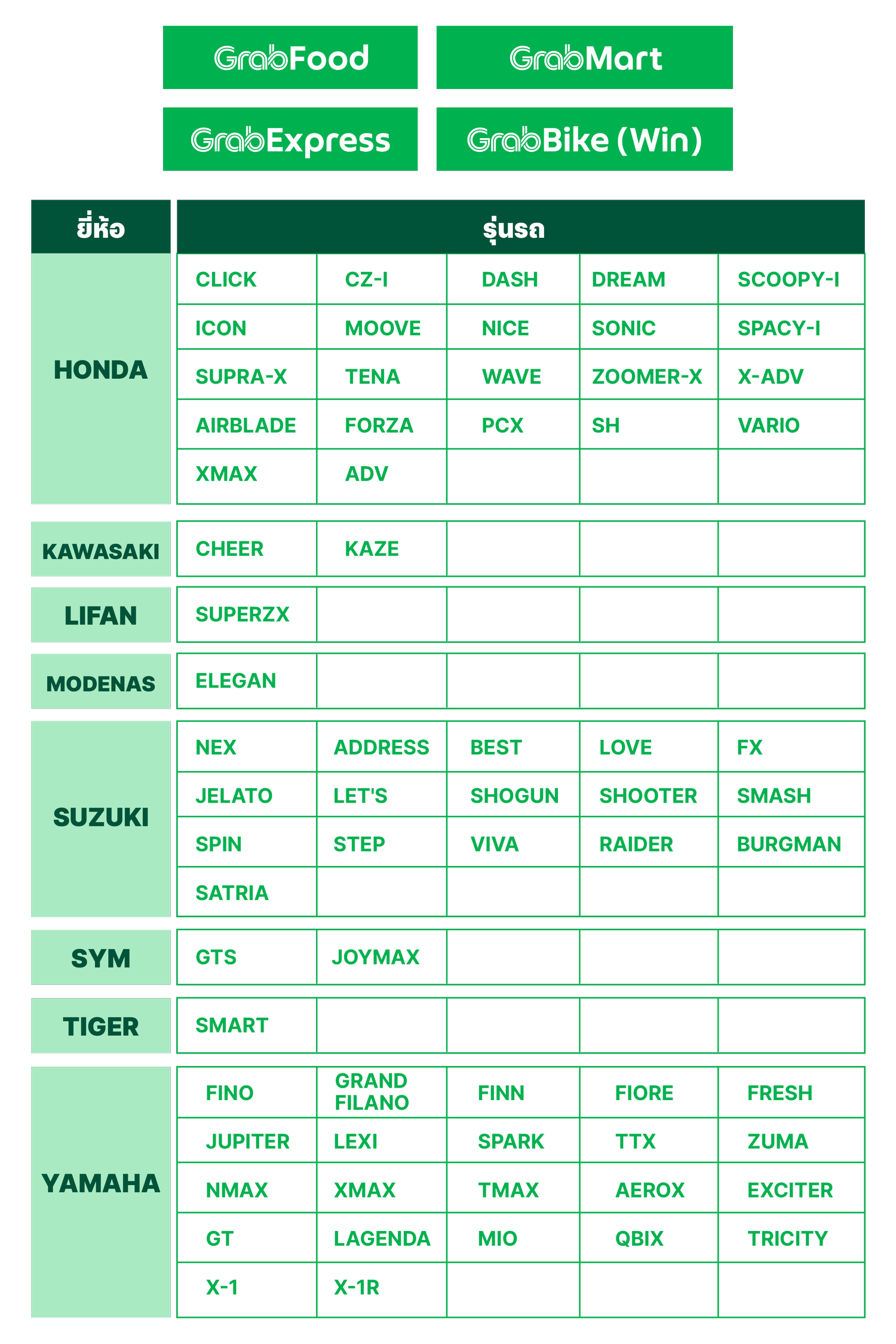 Standard Bike Details