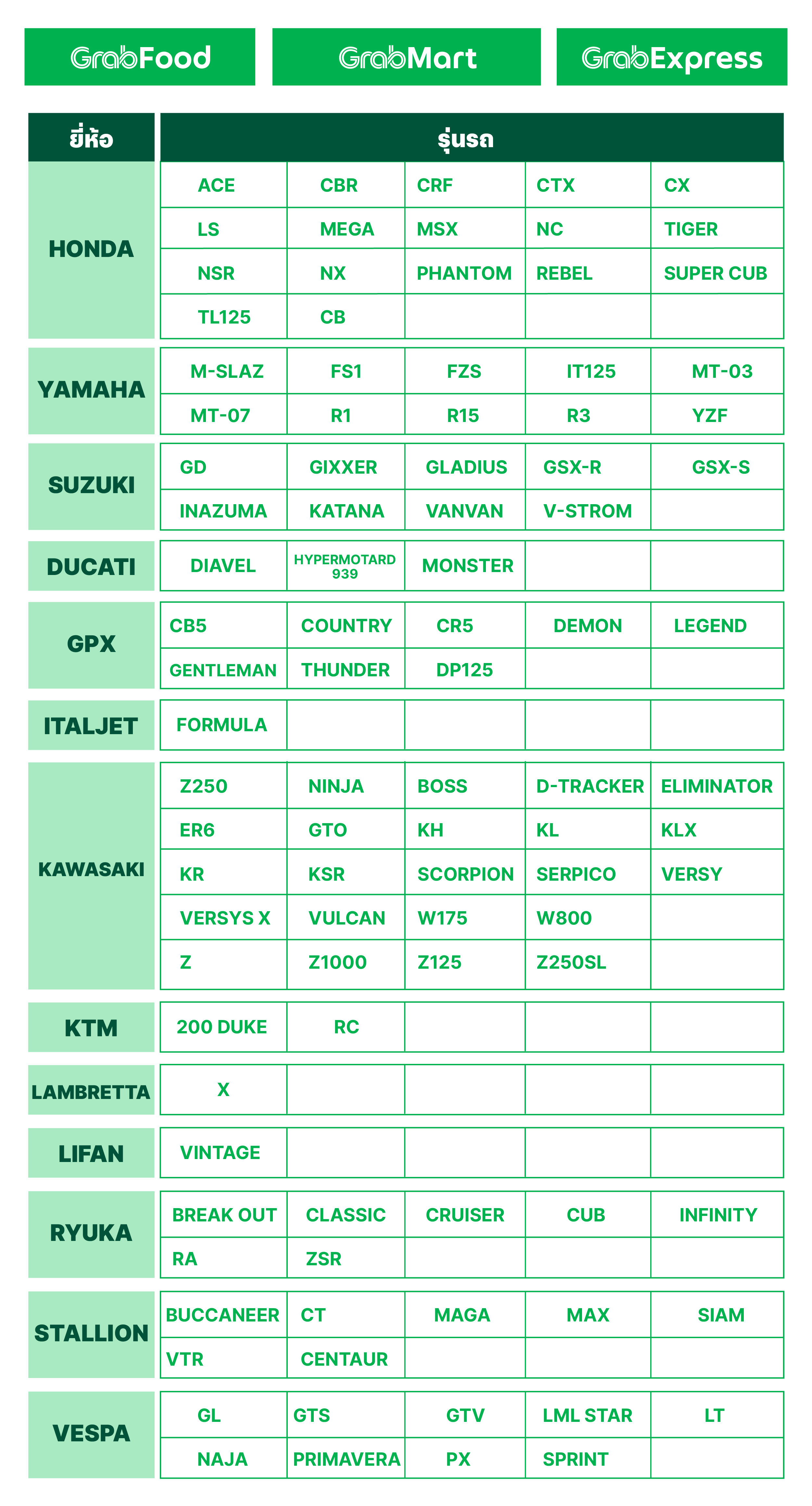 GrabFood GrabMart GrabExpress Details