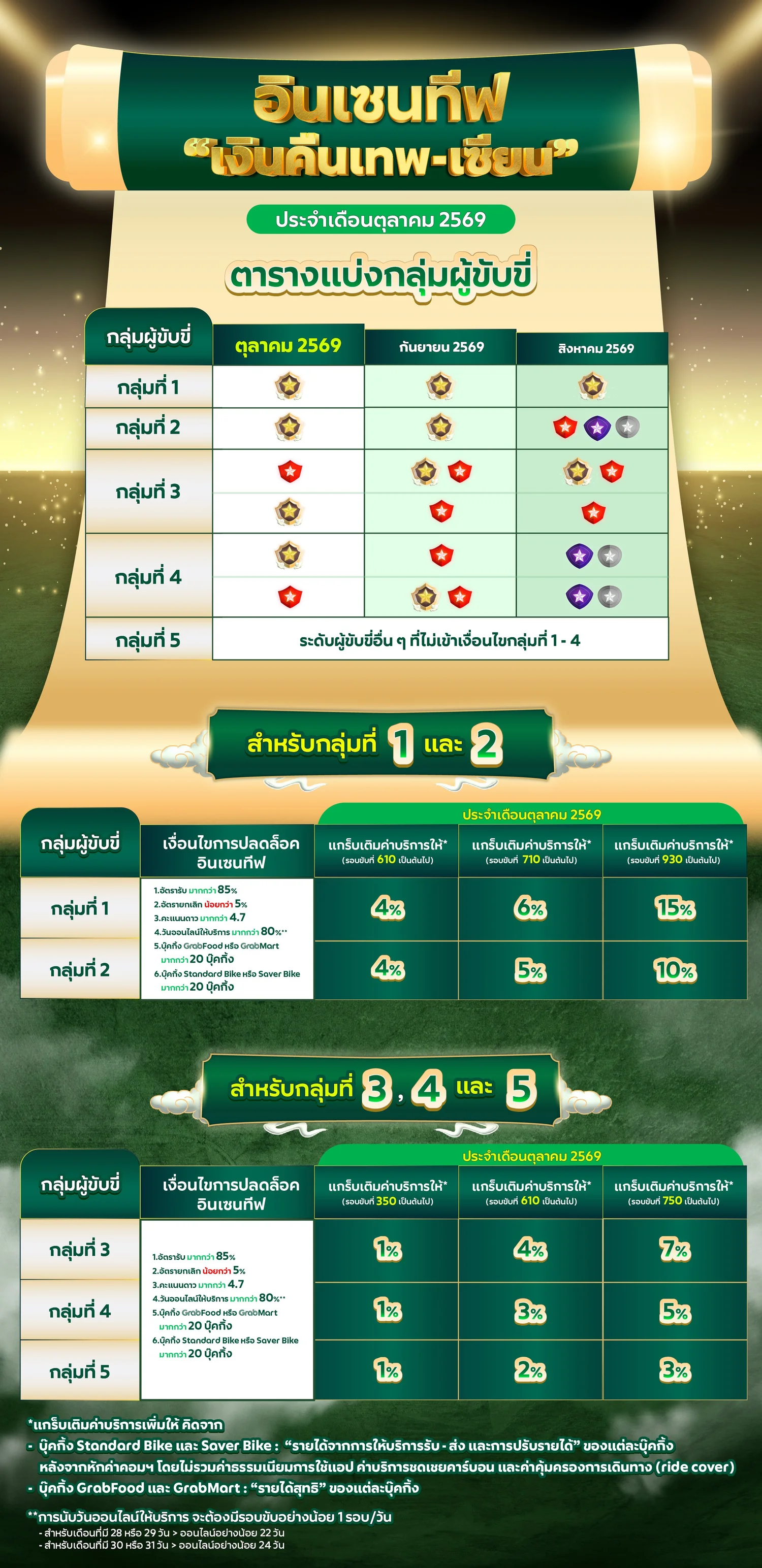 ตารางระดับ สำหรับผู้ให้บริการรถยนต์