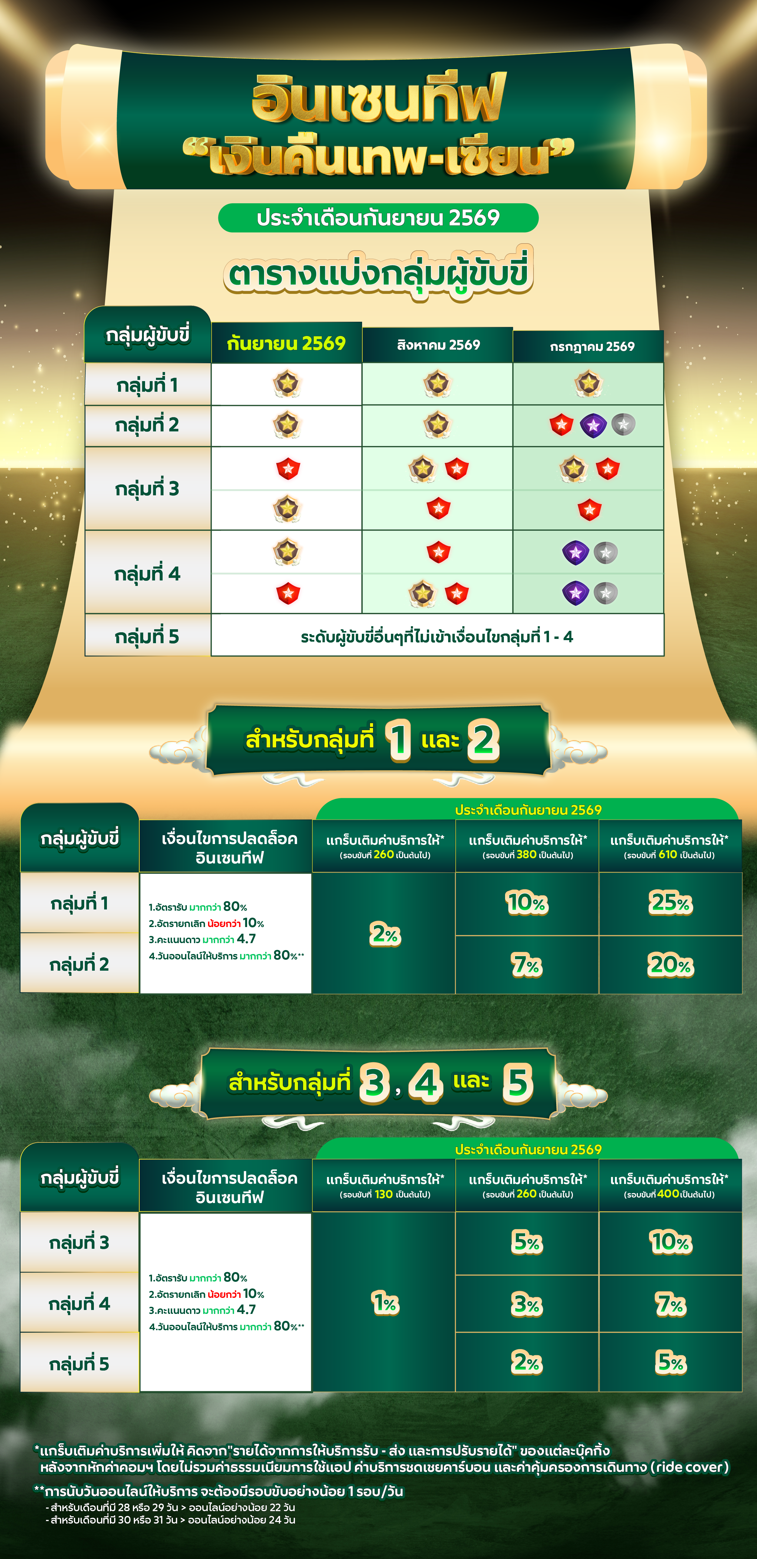 ตารางระดับ สำหรับผู้ให้บริการรถยนต์