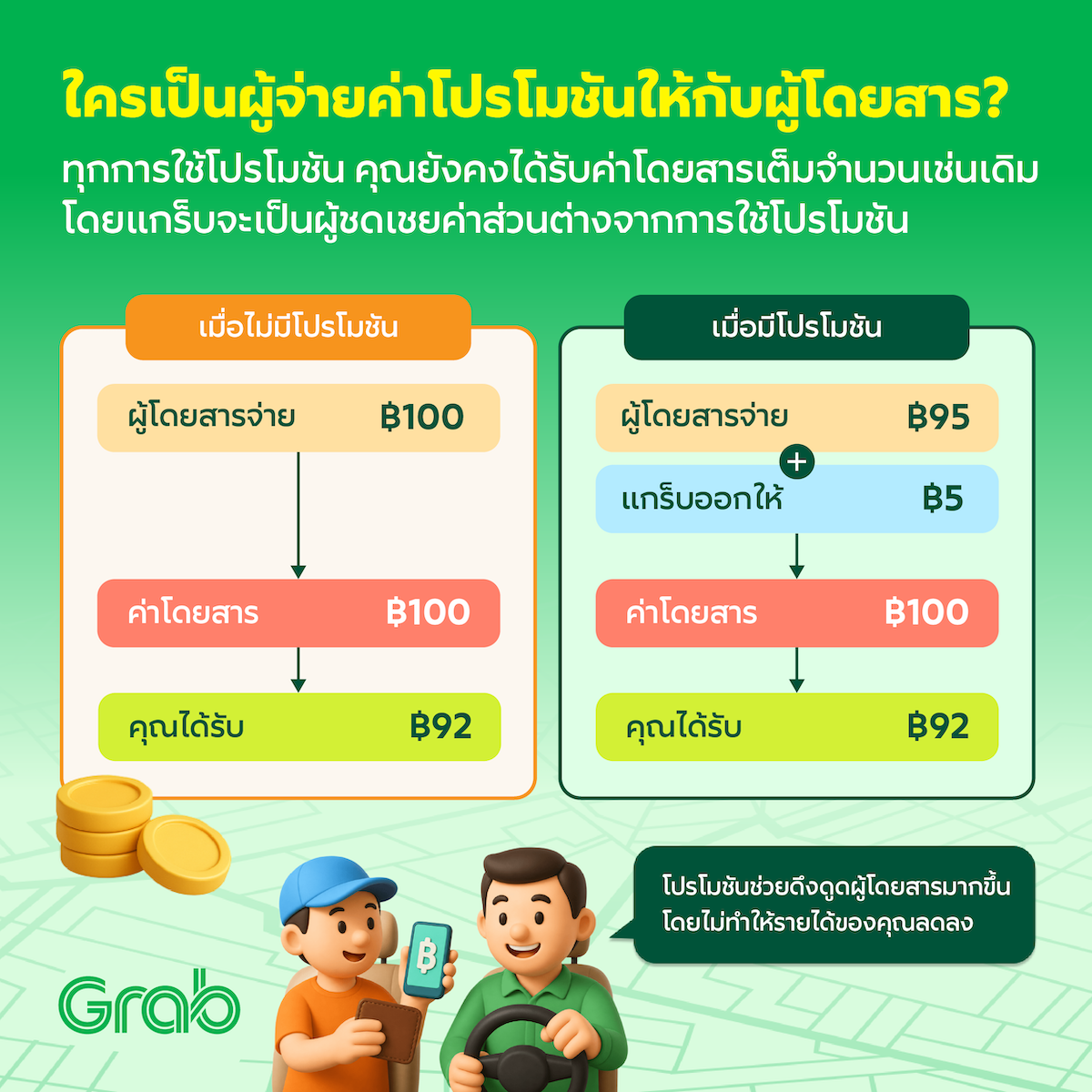 รายละเอียดผู้จ่ายค่าโปรโมชัน