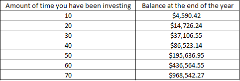 Long term investment strategies are your best friend