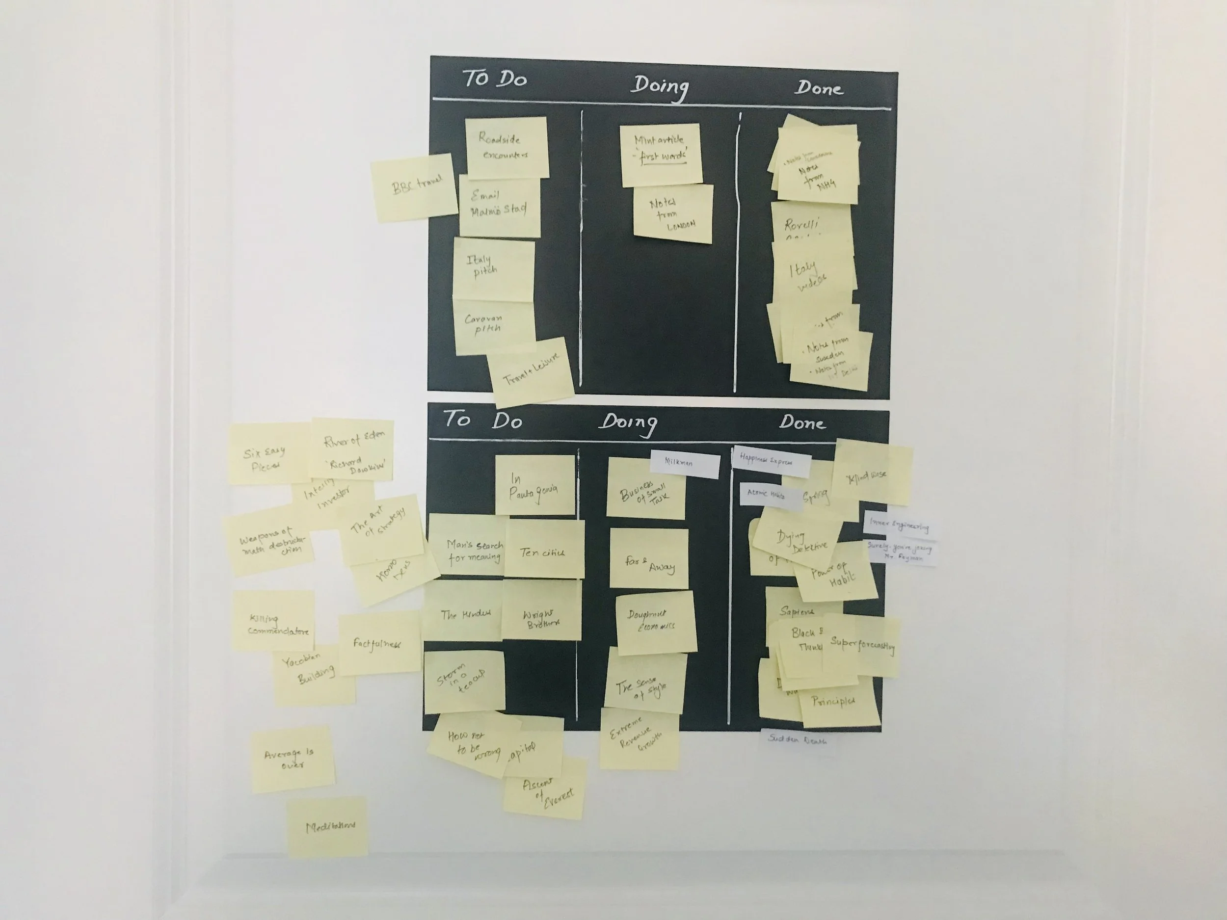 My Kanban boards