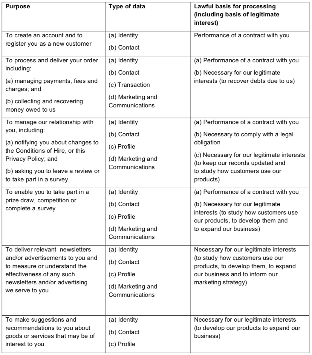 New Day Pictures Limited - Privacy Policy (draft 2) 23.05.18-TABLE.png