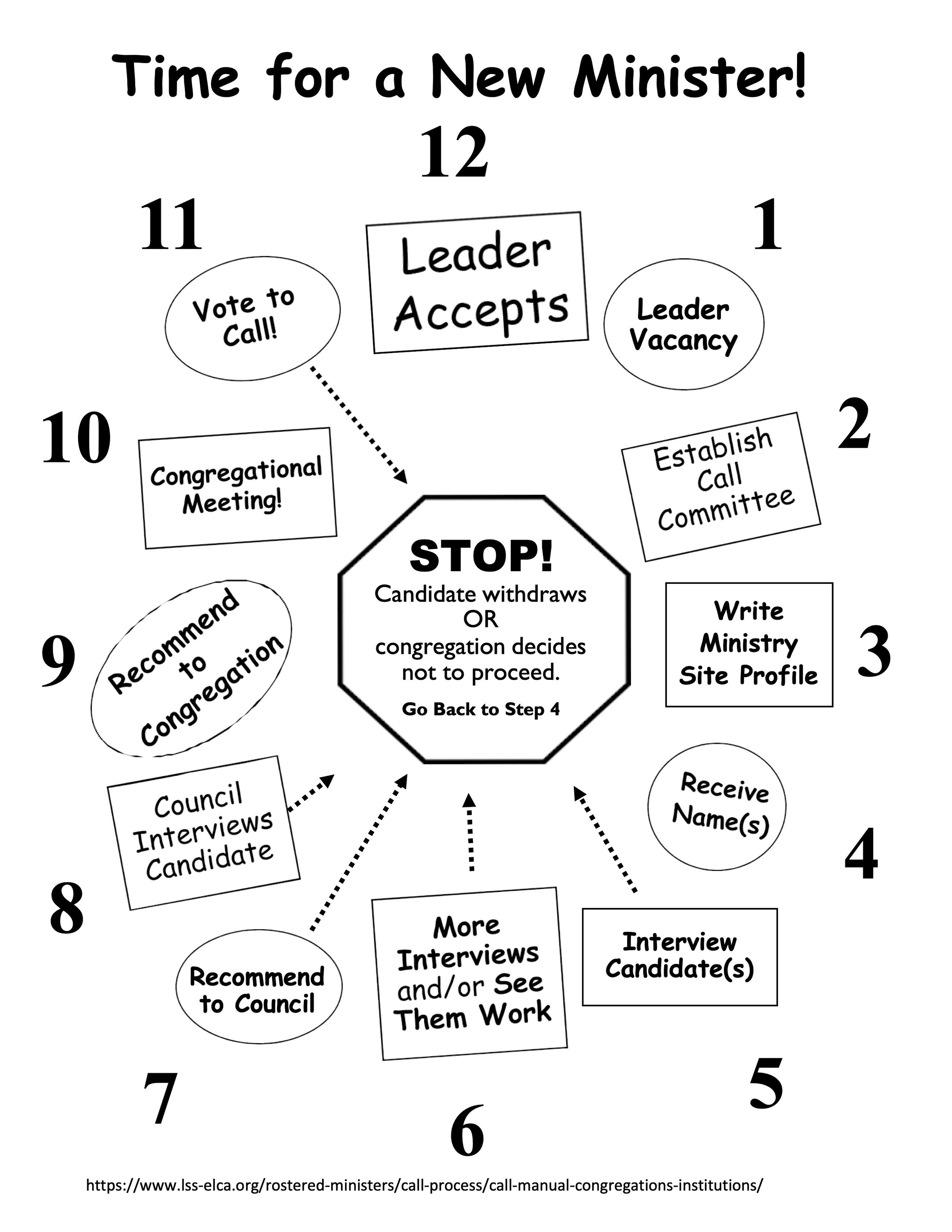 Call Process Manual from Synod