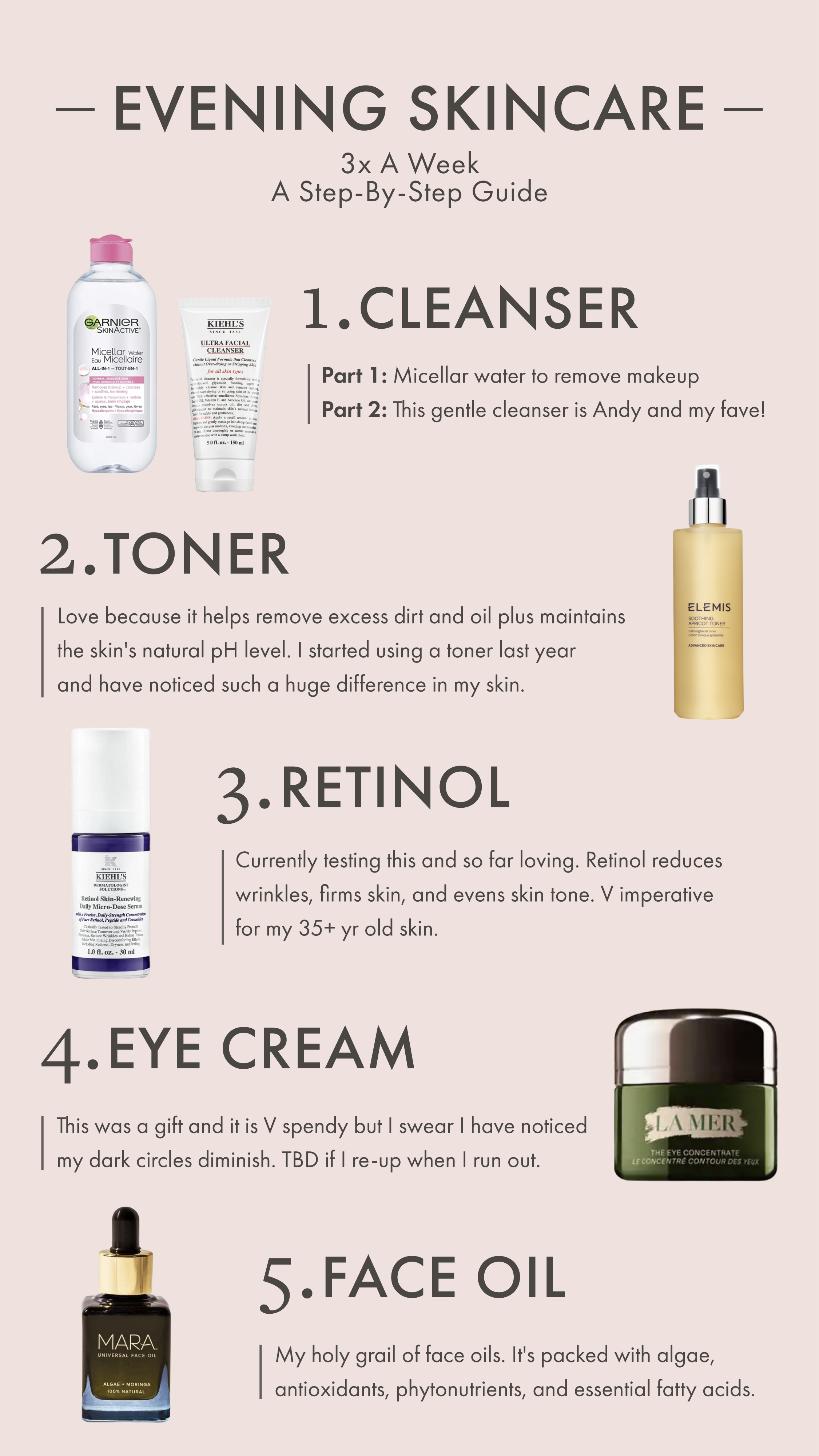 Oils - Skincare