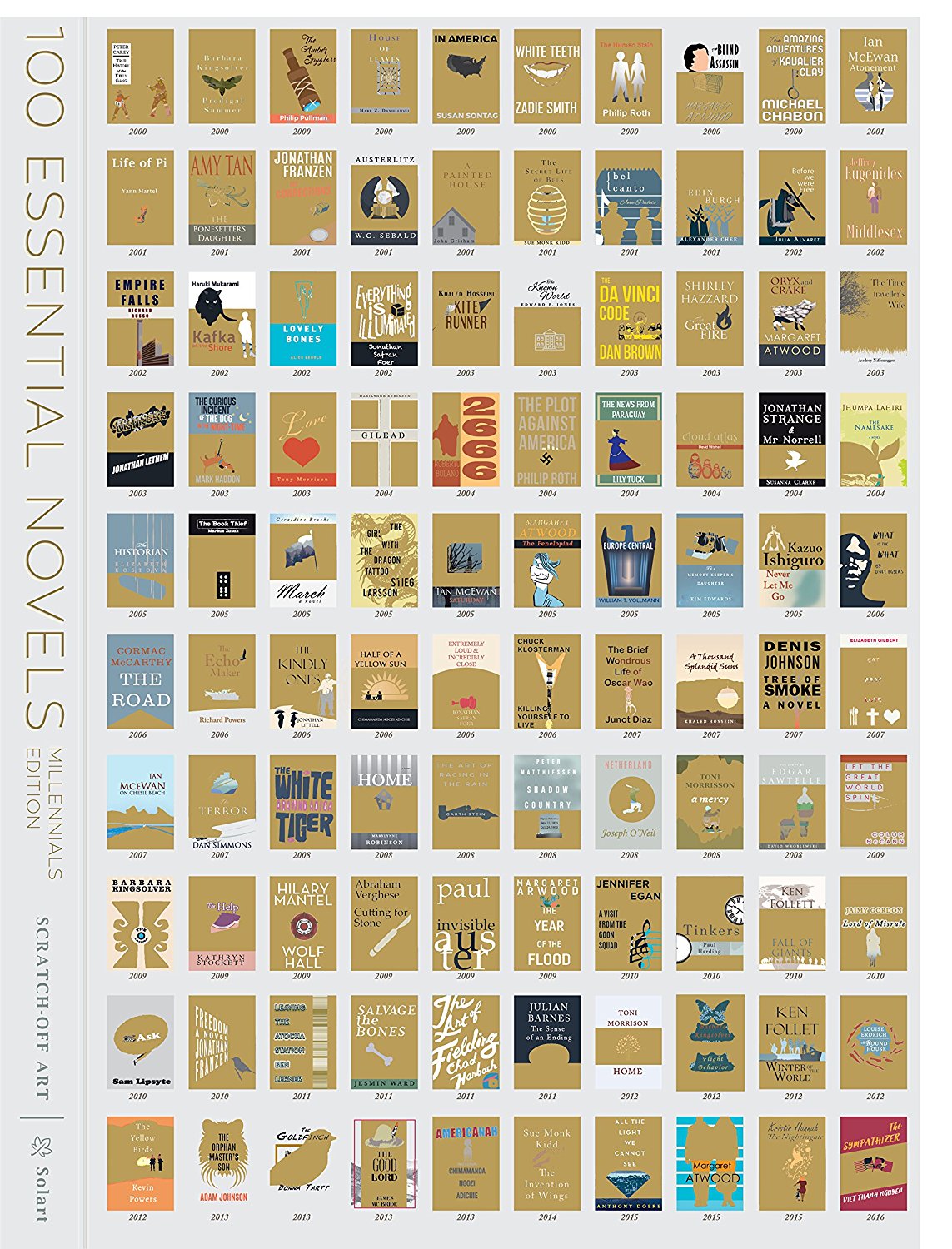 Essential Novels Scratch Off Chart