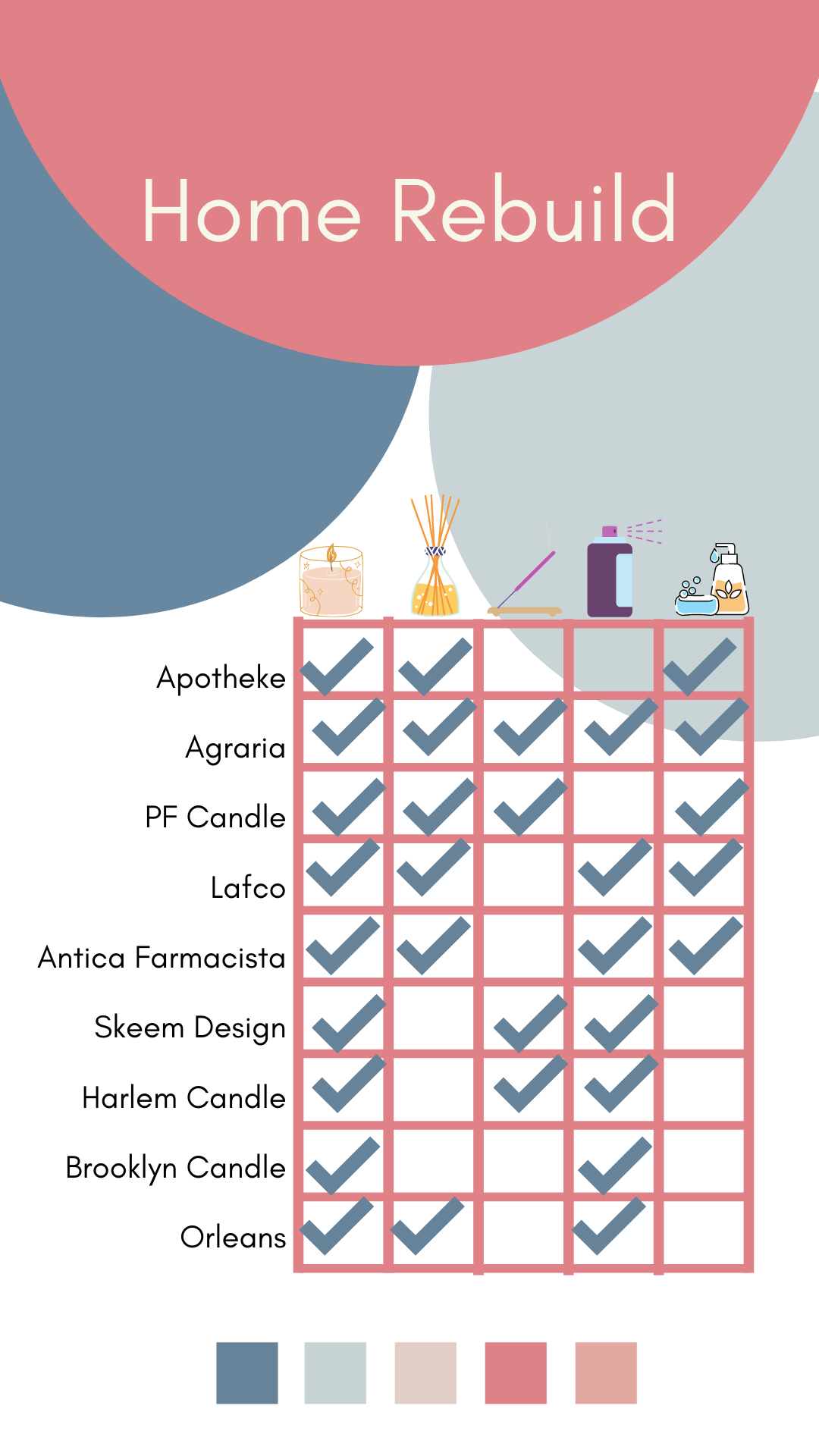 At Home with the Hastys - Home Fragrance