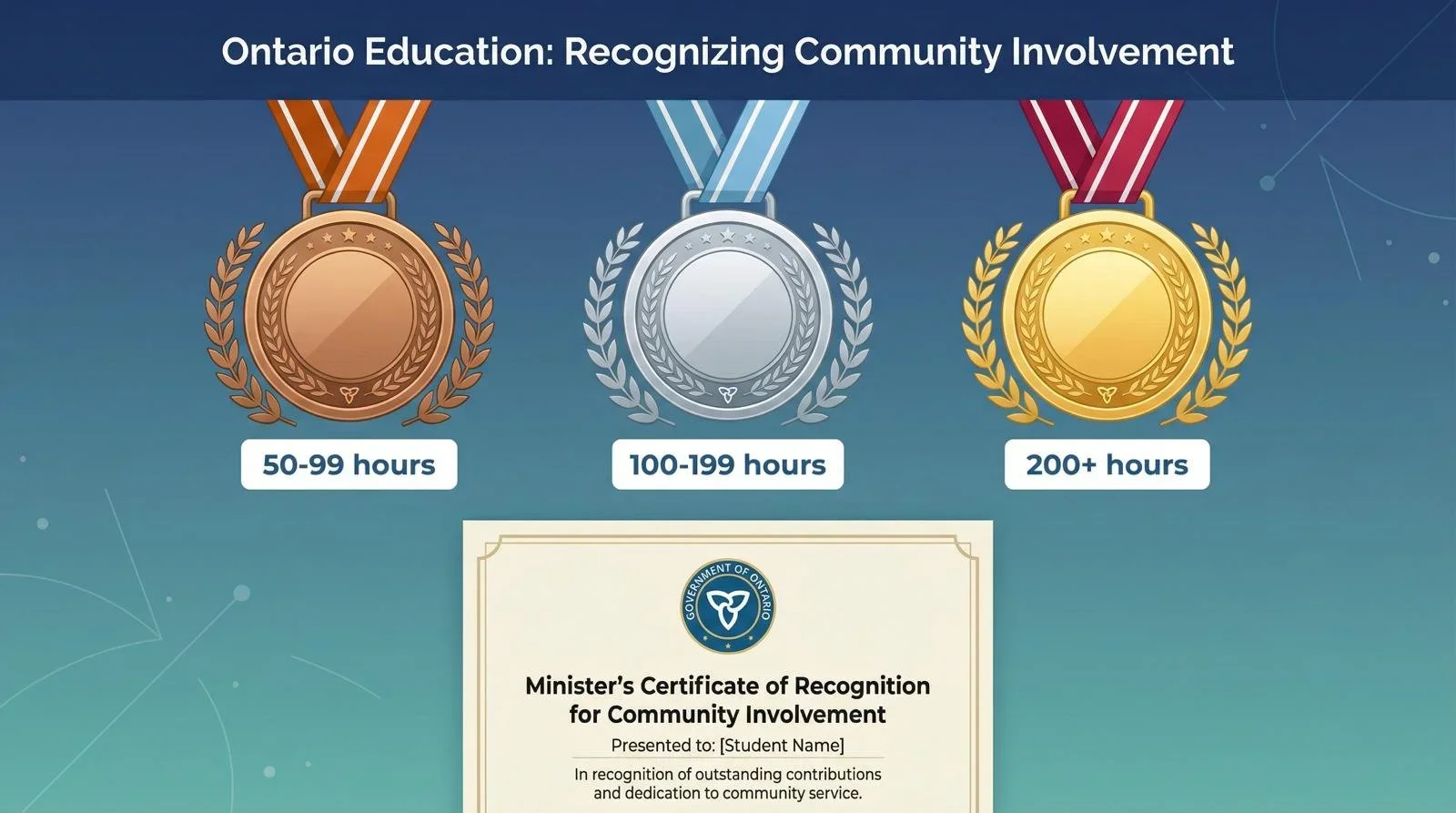 Ontario Volunteer Hours 2026: OSSD Requirements, New Rules and How to Make Them Count