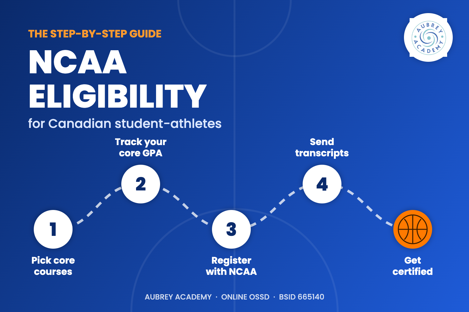 NCAA Eligibility for Canadian Students: A Step-by-Step Guide