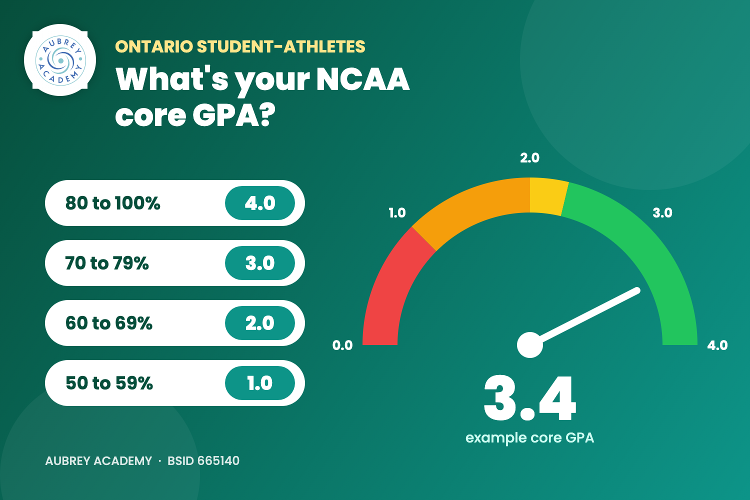 How to Calculate Your NCAA Core GPA in Ontario