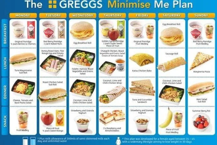 Greggs- a healthy diet ?