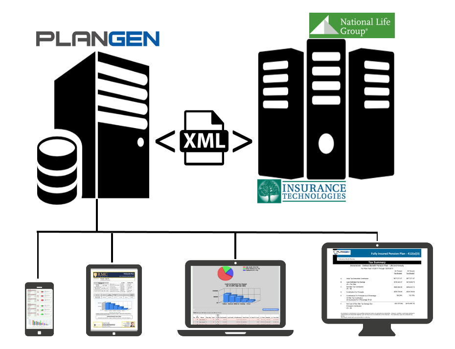 PlanGen uses XML to communicate with National Life Group policy servers, in order to instantly deliver multi-life plan presentations to advisors.