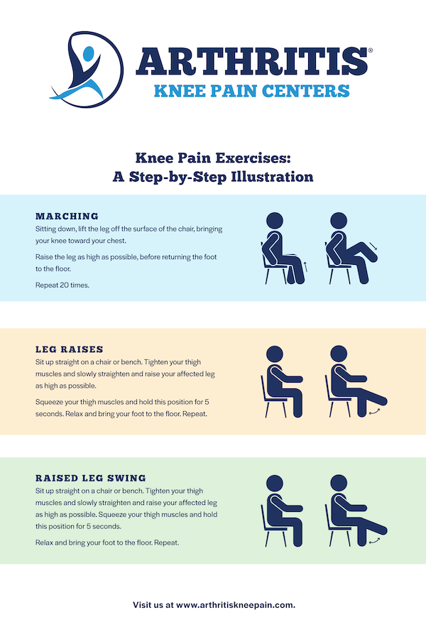 Art Direction/Branding Arthritis Knee Pain Centers —