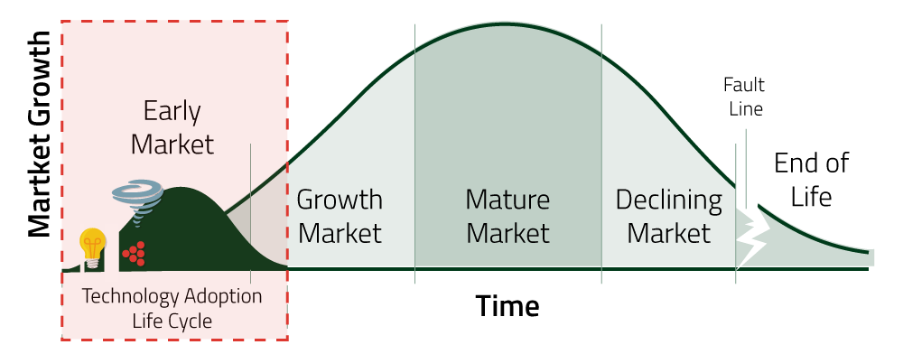 blog_lifecycle_02.png