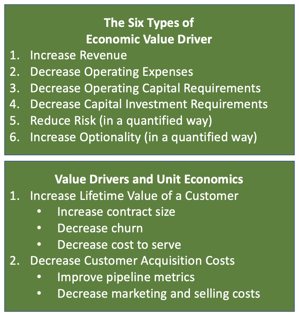 Types of Economic Value Driver