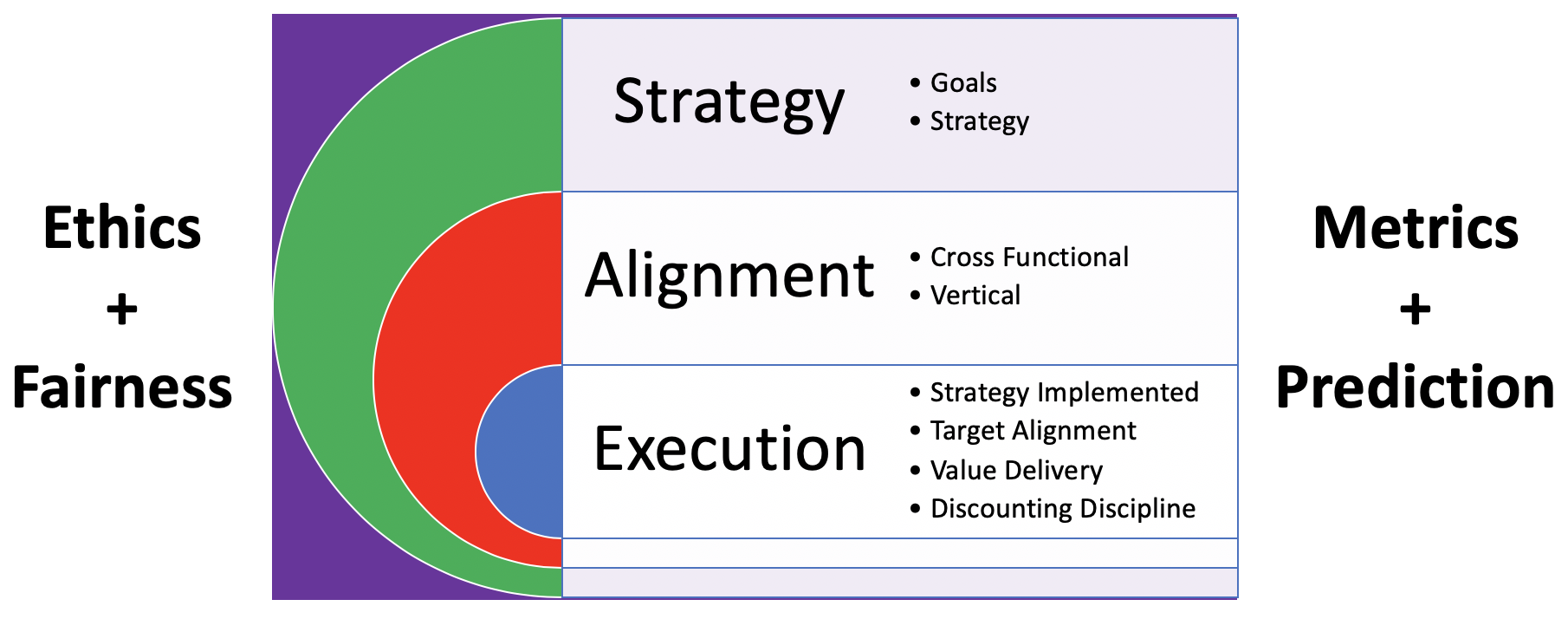 The CEO’s Role in Pricing