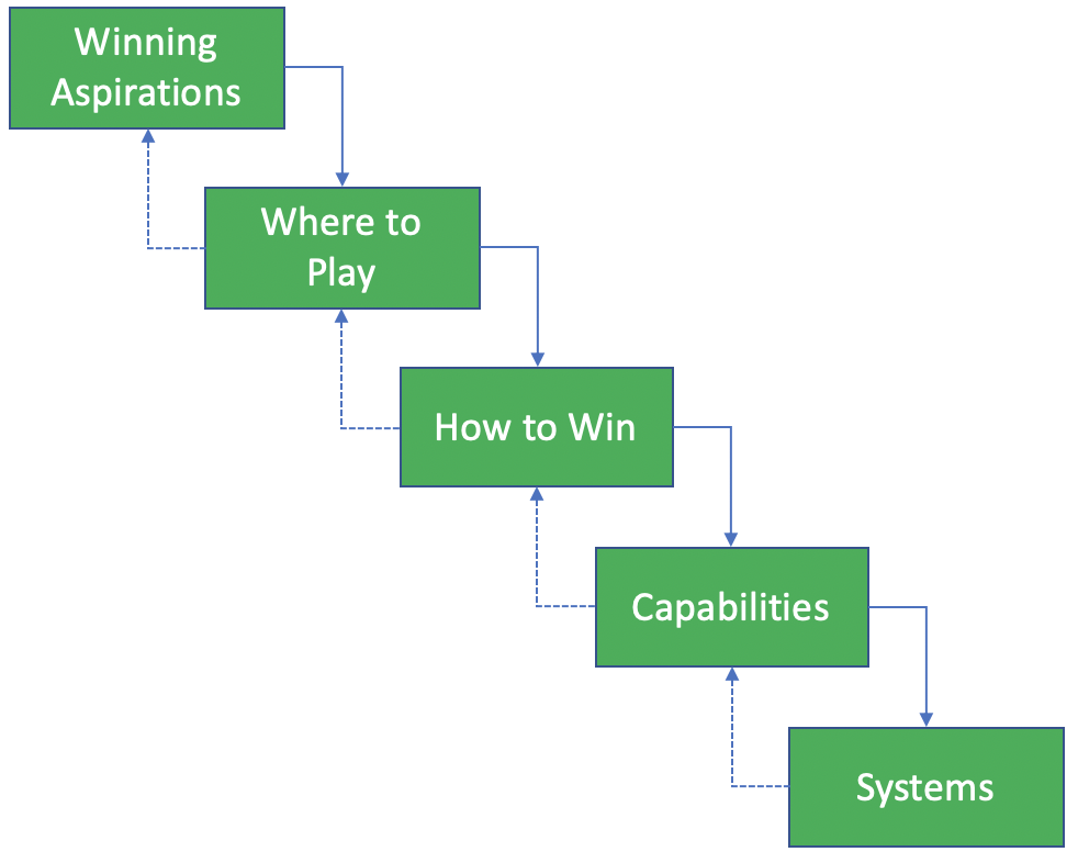 Cascading Choices