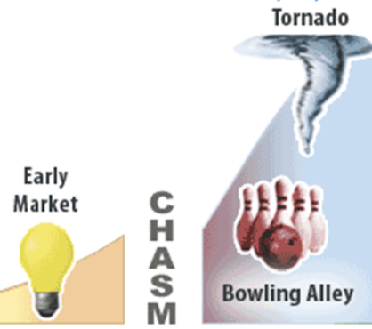 Bowling alley and tornado