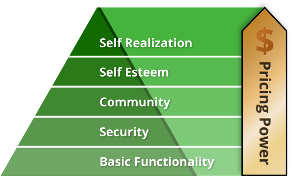 190709_ibbaka-maturity-model.png