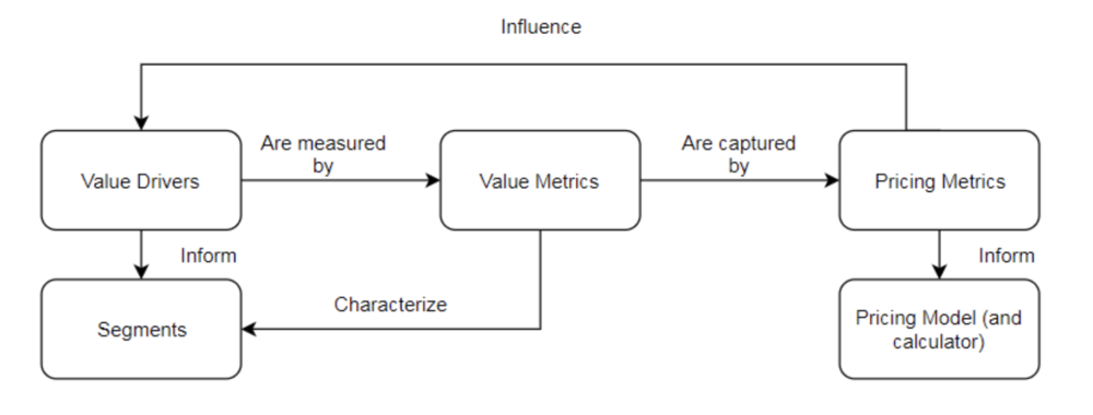 The Ibbaka value graph.