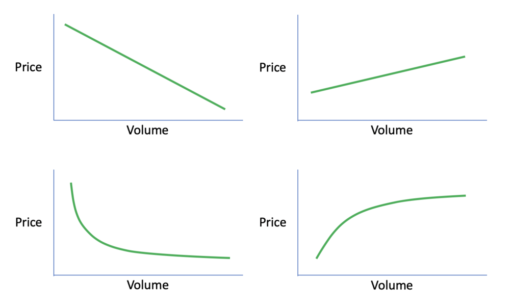 Some different possible SePVA or Price Dispersions