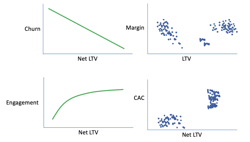 Some typical LTV Dispersion Graphs