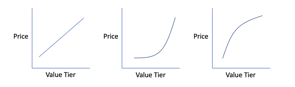Concave or convex pricing