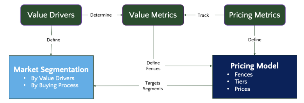 The Ibbaka Value Graph