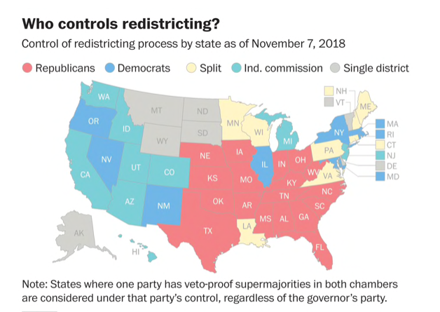 How the midterms altered the 2020 redistricting landscape