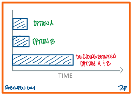 post pandemic vision