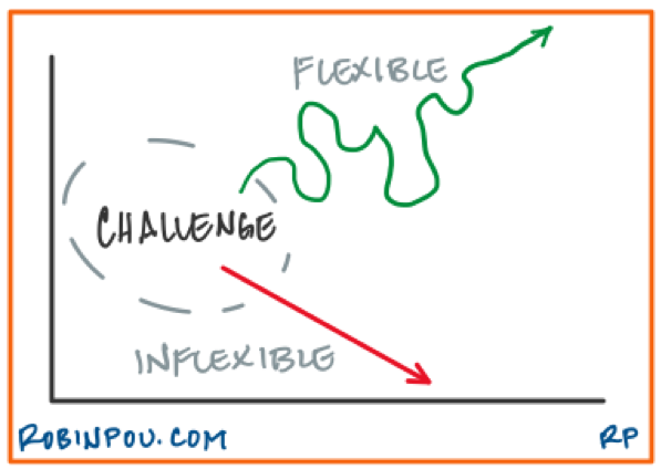 post pandemic vision