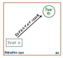 post pandemic vision