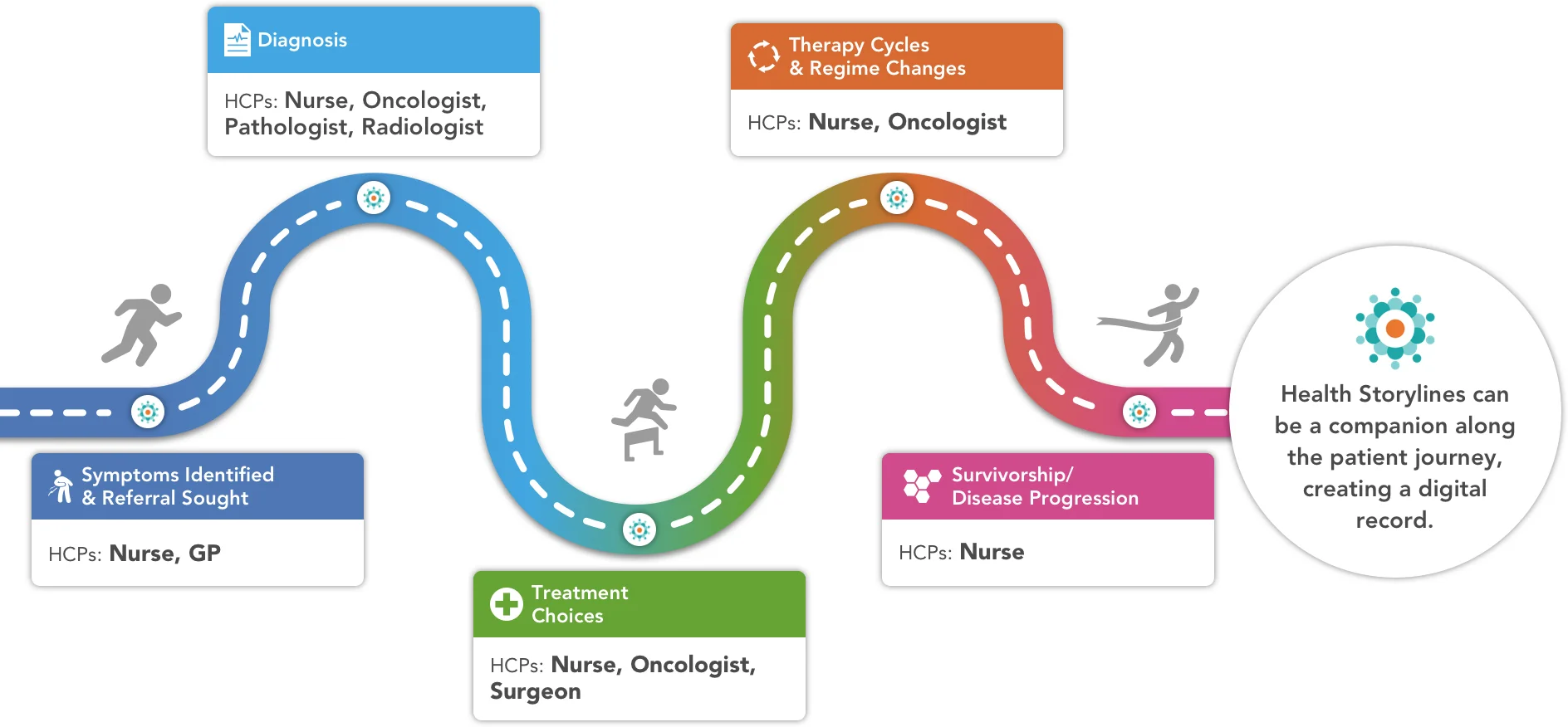 PatientFlow.jpg