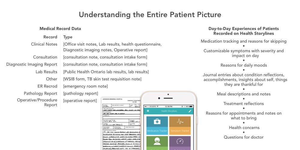Understanding the Entire Patient Picture.jpg