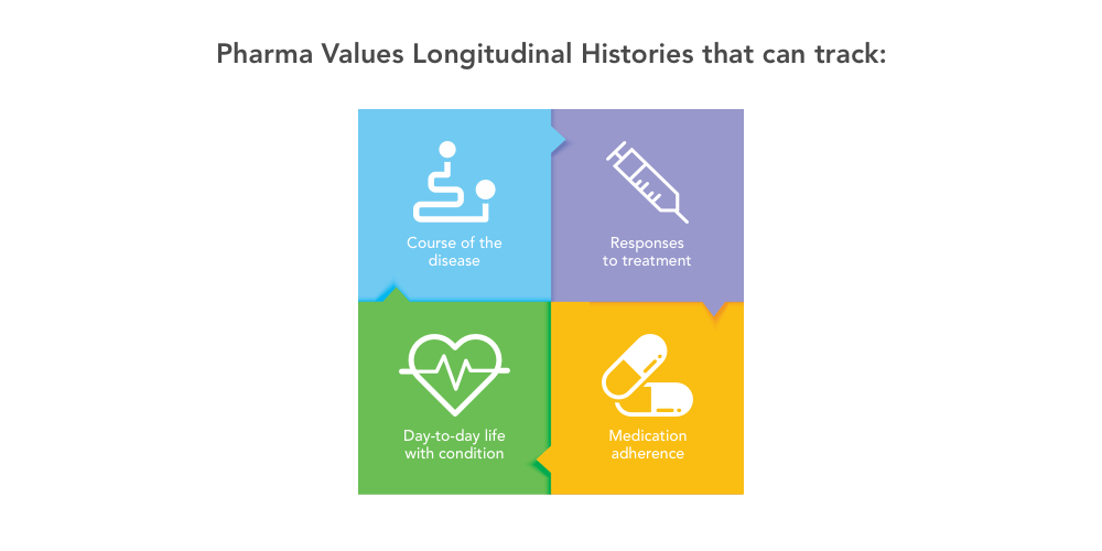 Pharma+Values+Longitudinal+Historis+that+can+track.jpg