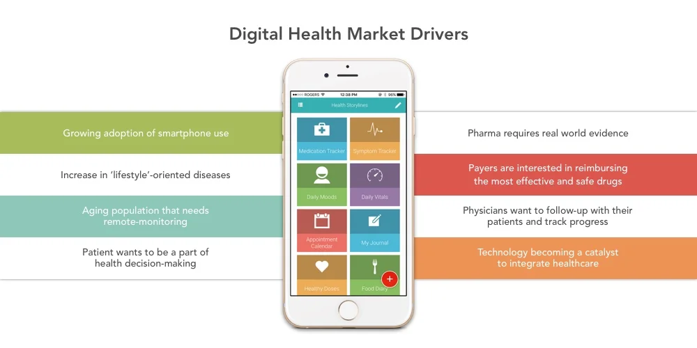 DigitalHealthMarketDriver.jpg