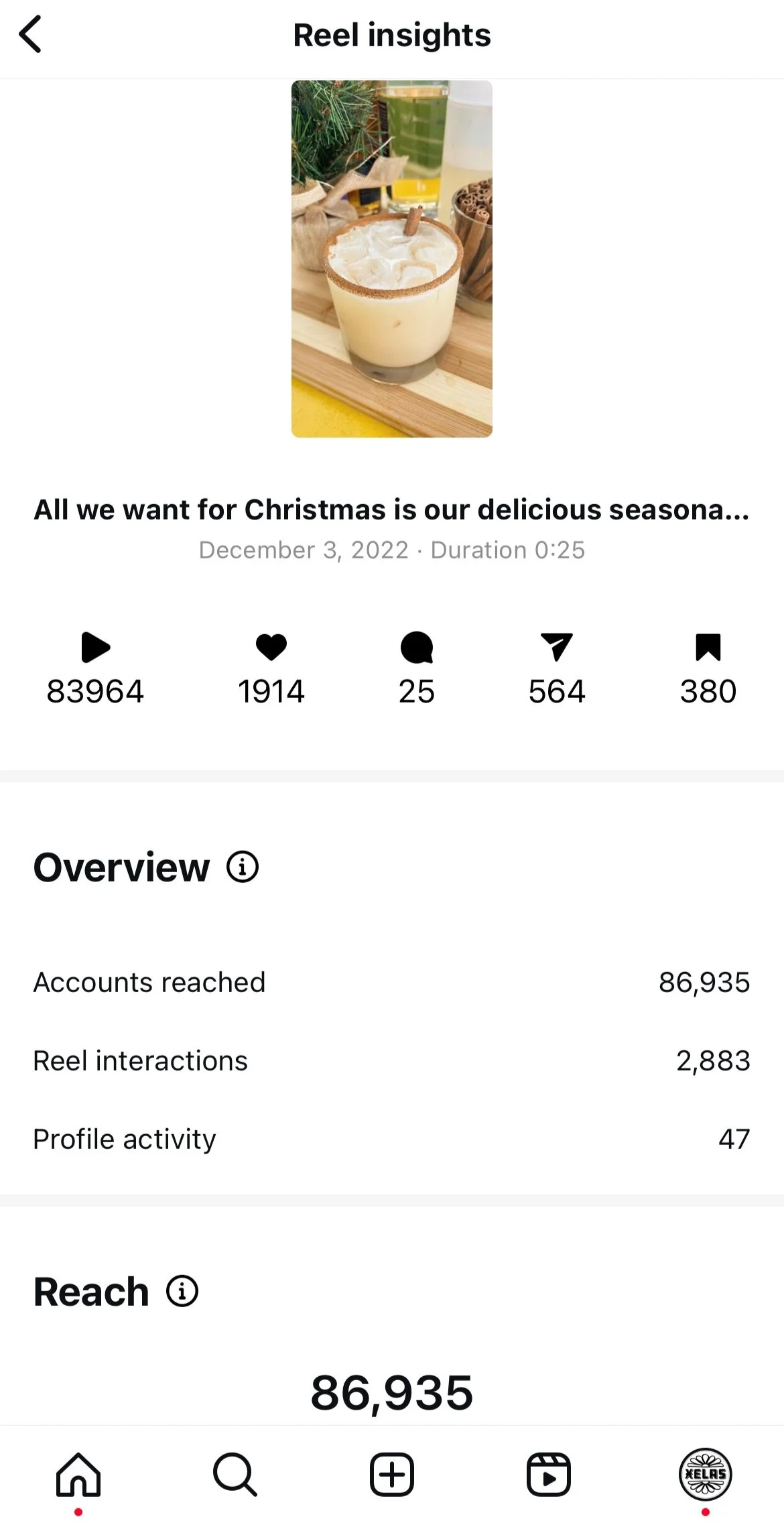 House of Xelas — Areli Arellano