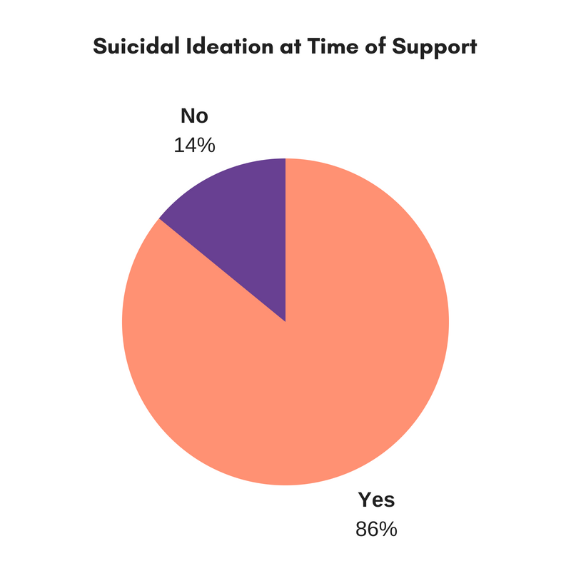 Chart1.png