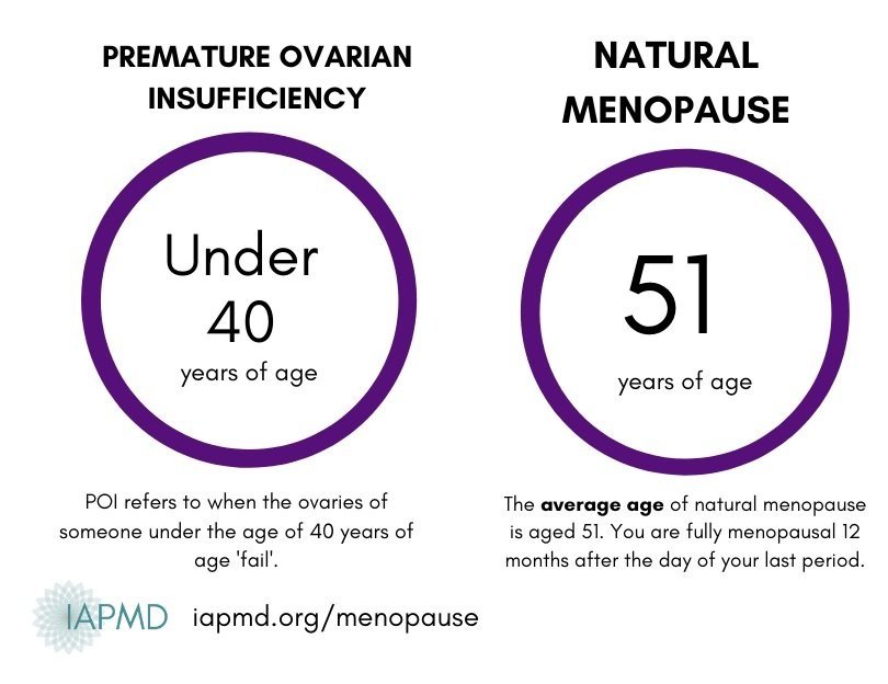 Premenstrual Disorders and Menopause
